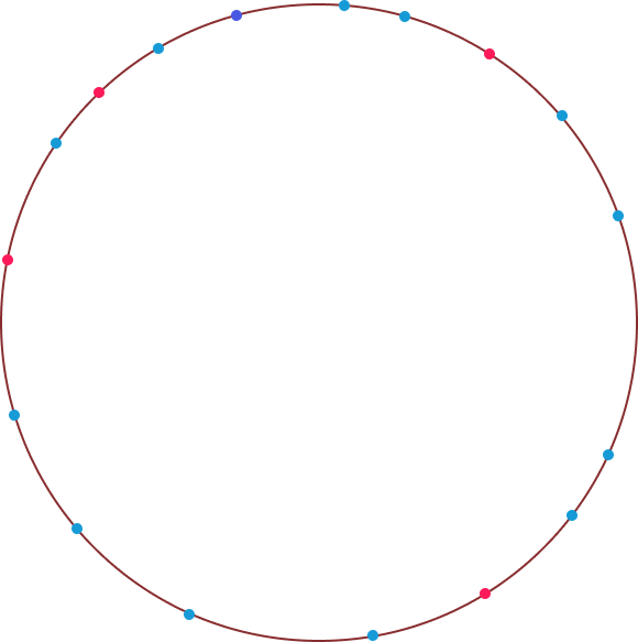 Vedik Astroloji Okulu Circle